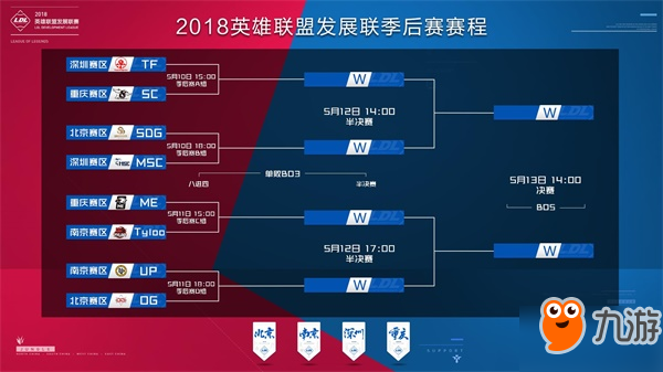 本篇主题